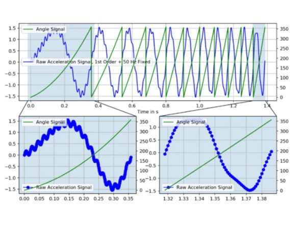 階次分析的重要性及應用領(lǐng)域